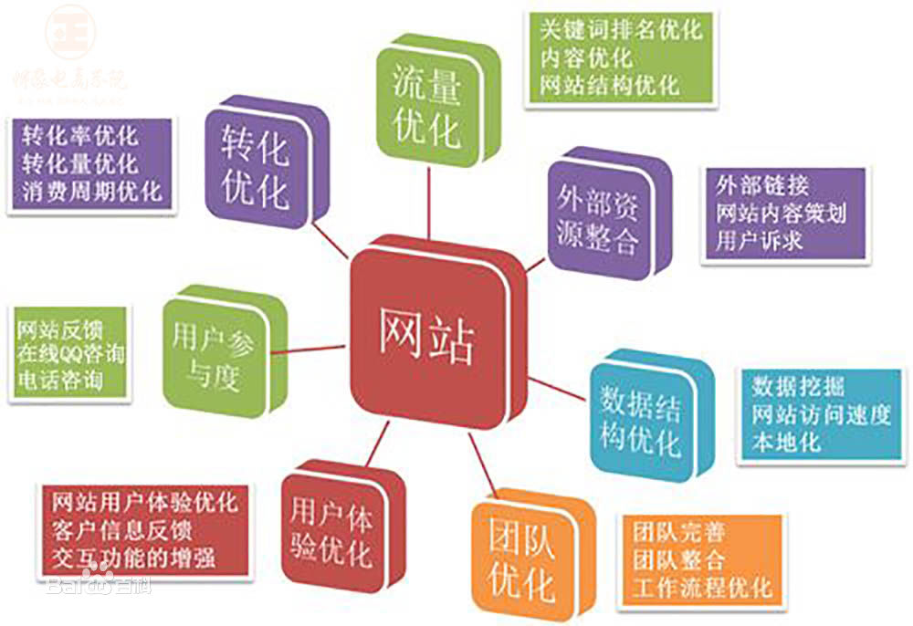 成都網(wǎng)絡(luò)公司淺談用戶需求分析